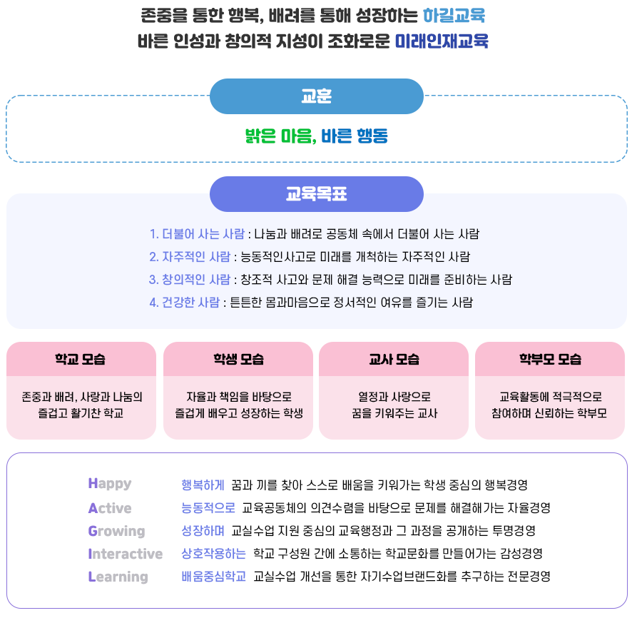 교육목표 이미지